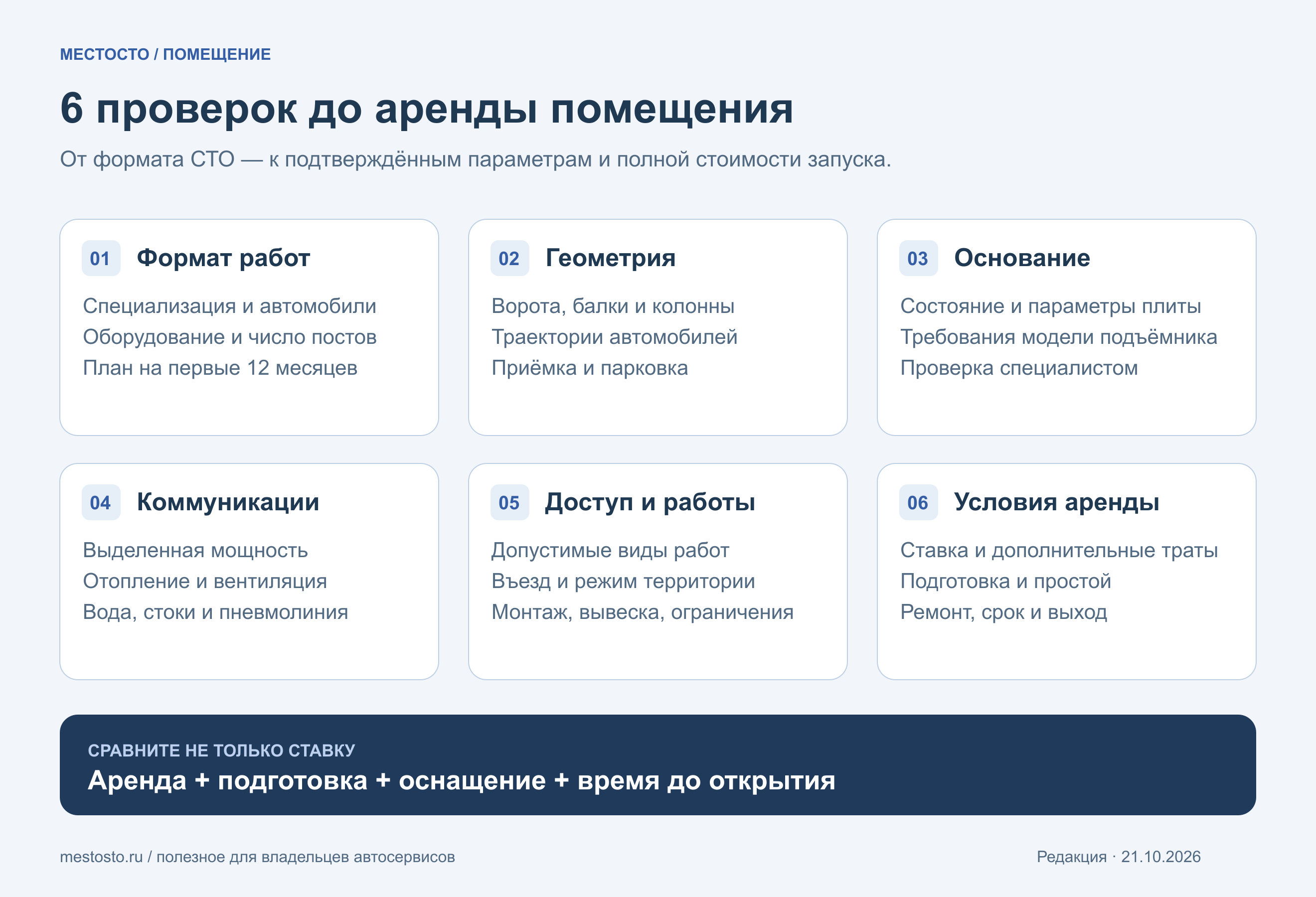 Проверка помещения в шесть шагов: формат СТО, геометрия, основание под оборудование, коммуникации, доступ и условия аренды. Решение — сравнить полную стоимость запуска.