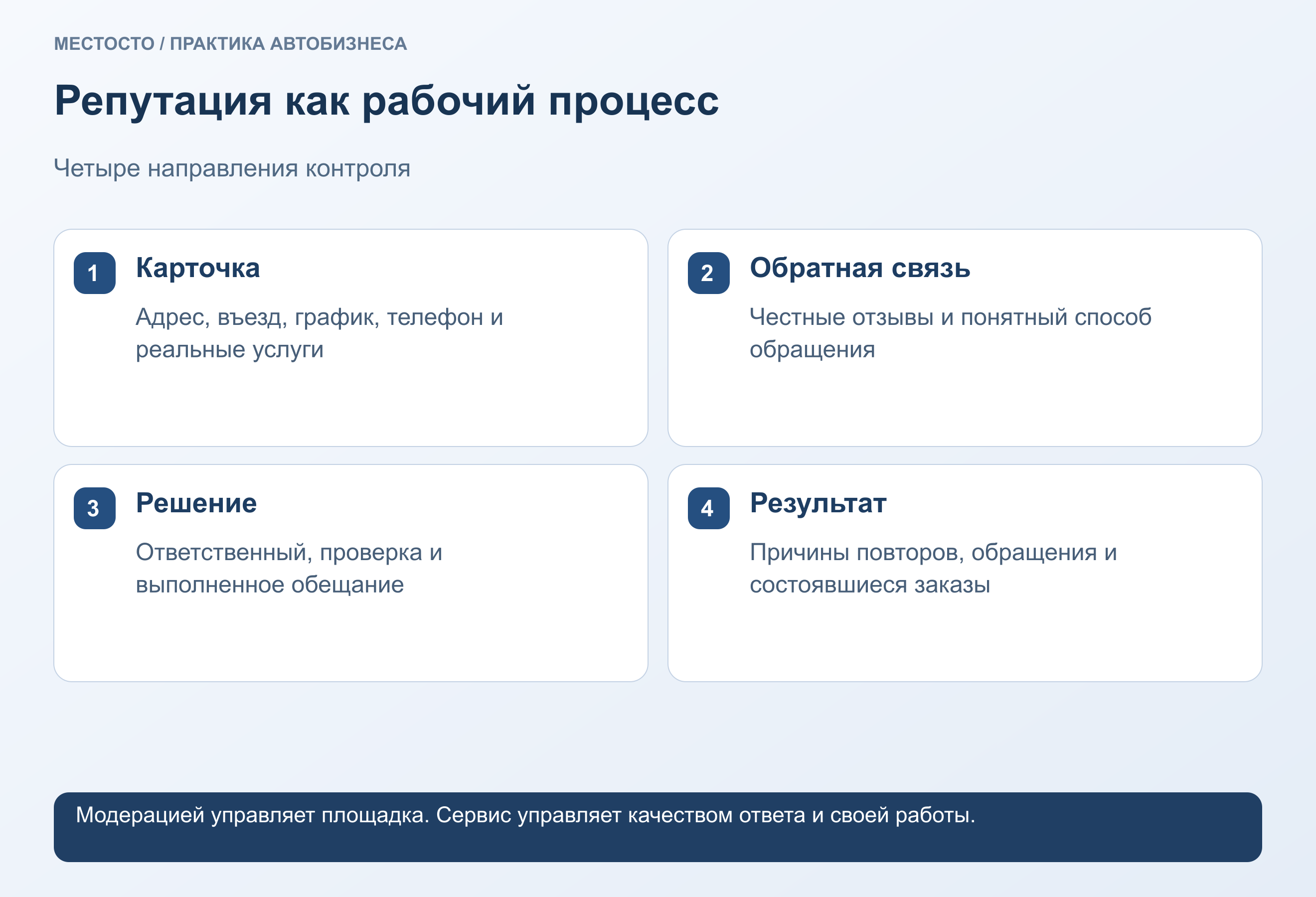 Репутация как рабочий процесс. Карточка: Адрес, въезд, график, телефон и реальные услуги. Обратная связь: Честные отзывы и понятный способ обращения. Решение: Ответственный, проверка и выполненное обещание. Результат: Причины повторов, обращения и состоявшиеся заказы