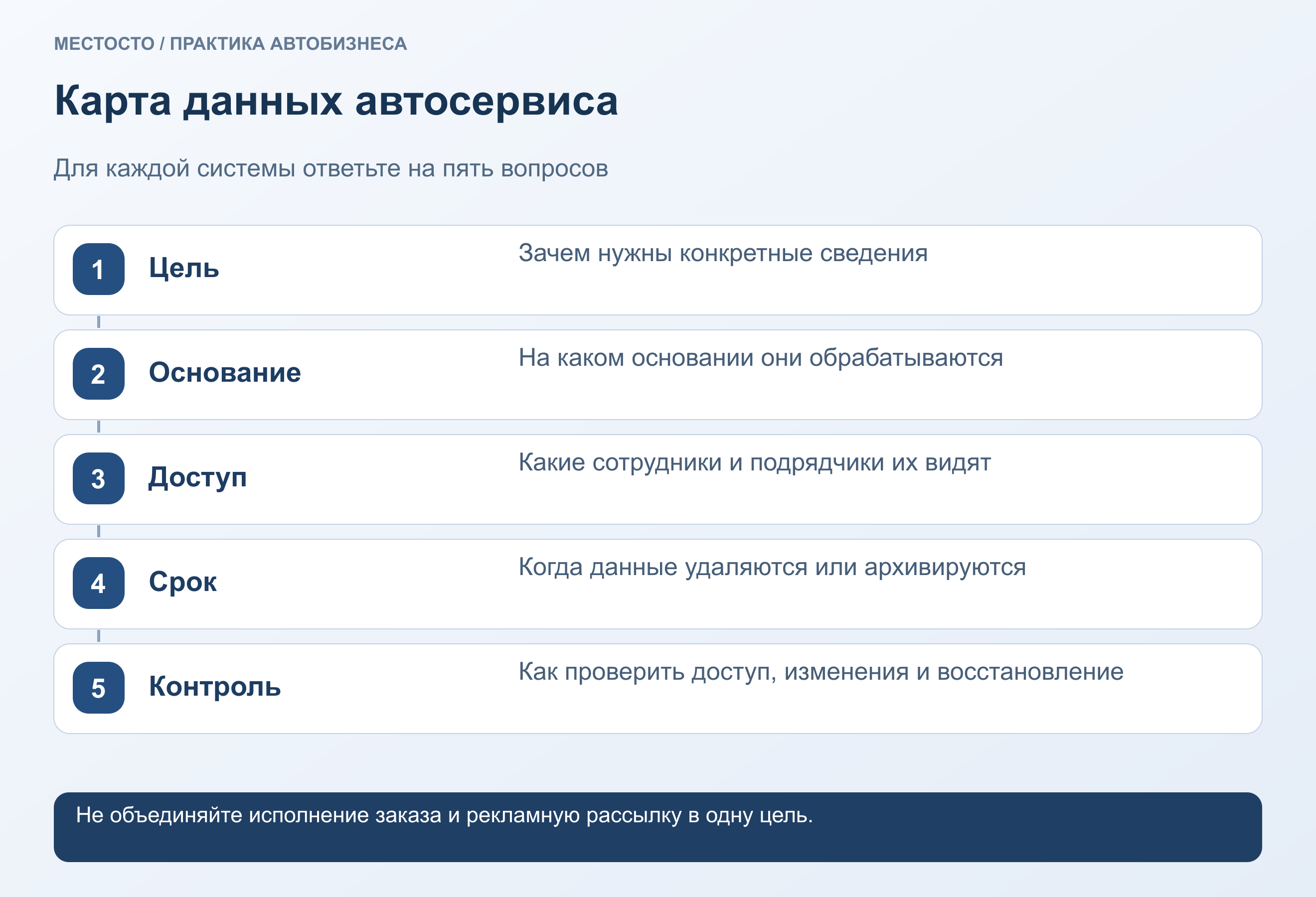 Карта данных автосервиса. Цель: Зачем нужны конкретные сведения. Основание: На каком основании они обрабатываются. Доступ: Какие сотрудники и подрядчики их видят. Срок: Когда данные удаляются или архивируются. Контроль: Как проверить доступ, изменения и восстановление